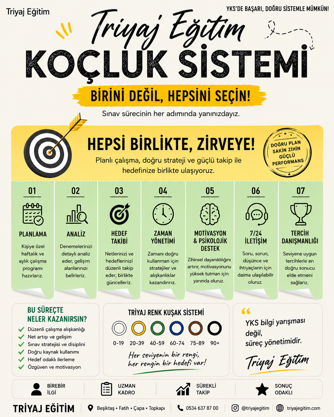 Triyaj Eğitim 2027 Koçluk Sistemi afişi